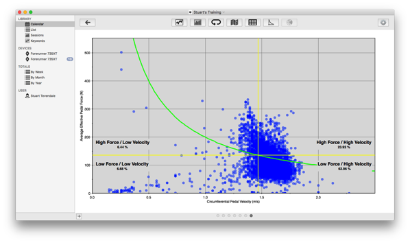 Force-RPM.png Force RPM
